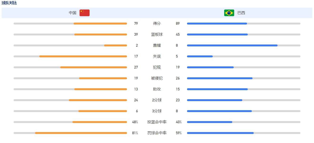 国米俱乐部队医负责人沃尔皮和劳塔罗的关系很密切，他在赛后并没有表现出特别担心，劳塔罗无需接受仪器检查。